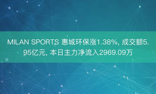 MILAN SPORTS 惠城环保涨1.38%, 成交额5.95亿元, 本日主力净流入2969.09万