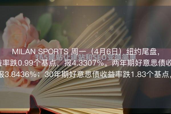 MILAN SPORTS 周一(4月6日)纽约尾盘,好意思国10年期国债收益率跌0.99个基点,报4.3307%。两年期好意思债收益率涨0.41个基点,报3.8436%;30年期好意思债收益率跌1.83个基点,报4.8866%。2/10年期好意思债收益率利差跌1.000个基点,报+48.487个基点。10年期通胀保值国债(T...