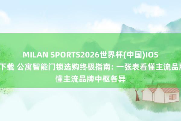 MILAN SPORTS2026世界杯(中国)IOS/安卓官方下载 公寓智能门锁选购终极指南: 一张表看懂主流品牌中枢各异
